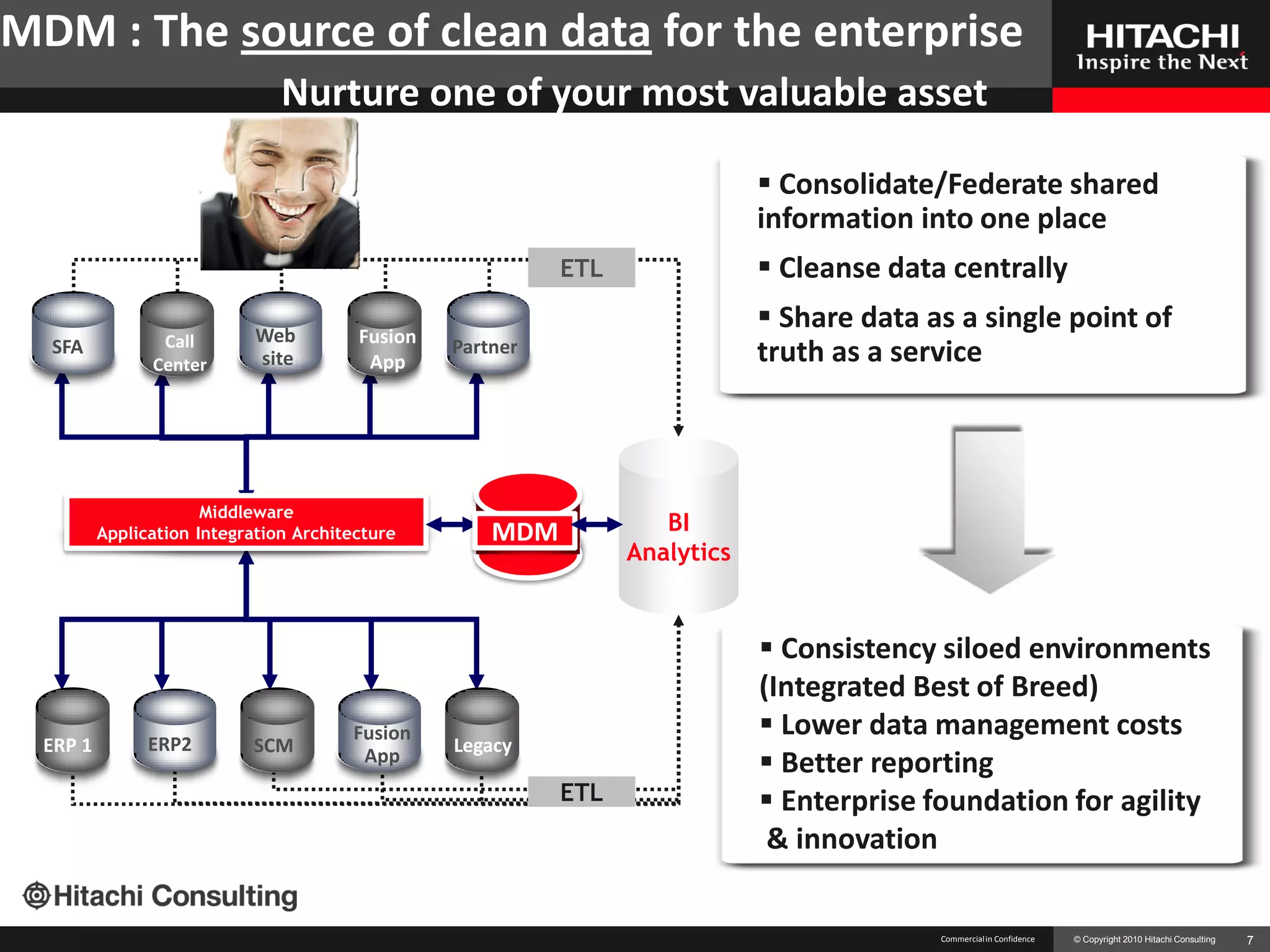MDM : The source of clean data for the enterprise
                                Nurture one of your most valuable asset

                                                                               Consolidate/Federate shared
                                                                              information into one place
                                                            ETL                Cleanse data centrally

                             Web
                                                                               Share data as a single point of
  SFA            Call                    Fusion   Partner
                Center       site         App                                 truth as a service



                       Middleware
          Application Integration Architecture        MDM            BI
                                                                  Analytics


                                                                               Consistency siloed environments
                                                                              (Integrated Best of Breed)
                                        Fusion                                 Lower data management costs
  ERP 1         ERP2        SCM                   Legacy
                                         App                                   Better reporting
                                                            ETL                Enterprise foundation for agility
                                                                               & innovation

                                                                                            Commercial in Confidence   © Copyright 2010 Hitachi Consulting   7
 