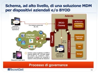 Schema, ad alto livello, di una soluzione MDM
per dispositivi aziendali e/o BYOD
19!
Processo di governance!
 