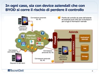 In ogni caso, sia con device aziendali che con
BYOD si corre il rischio di perdere il controllo
8!
 