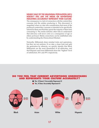 17
NEARLY HALF OF THE MILLENNIAL POPULATION (48%)
DOESN’T FEEL LIKE THE MEDIA OR ADVERTISING
INDUSTRIES ACCURATELY REPRESENT THEIR CULTURE.
The consequence is a lack of connection with the content they
consume and the entities producing it. This disconnect is
magnified when we take into consideration that most of the
produced content they consume is intended to be specifically
tailored to them and that they spend the majority of their time
consuming it. The media industry often fails to understand
that relevancy will never come as a consequence of age or
ethnic portrayal. Media connections can be established only
by understanding the Omnicultural Mindset.
Naturally, Millennials share mindset traits and aspirations,
but they are not uniform. If we take a closer look and split
the generation by ethnicity, we quickly identify that Black
Millennials are the most dissatisfied of all ethnicities, and
that Hispanic and Asian Millennials show the “highest” level
of satisfaction, 56% and 59% respectively.
DO YOU FEEL THAT CURRENT ADVERTISING UNDERSTANDS
AND REPRESENTS YOUR CULTURE ACCURATELY?
Black Asian HispanicWhite
52.5%
47.5%
41%
59%
54%
46%
43.4%
56.6%
No, It Doesn’t Accurately Represent It
Yes, It Does Accurately Represent It
 