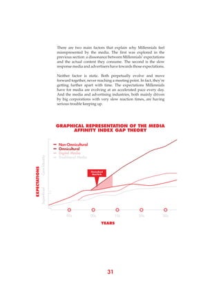 31
There are two main factors that explain why Millennials feel
misrepresented by the media. The first was explored in the
previous section: a dissonance between Millennials’ expectations
and the actual content they consume. The second is the slow
response media and advertisers have towards those expectations.
Neither factor is static. Both perpetually evolve and move
forward together, never reaching a meeting point. In fact, they’re
getting further apart with time. The expectations Millennials
have for media are evolving at an accelerated pace every day.
And the media and advertising industries, both mainly driven
by big corporations with very slow reaction times, are having
serious trouble keeping up.
GRAPHICAL REPRESENTATION OF THE MEDIA
AFFINITY INDEX GAP THEORY
 