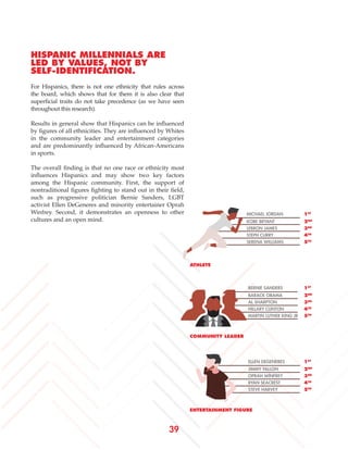 39
HISPANIC MILLENNIALS ARE
LED BY VALUES, NOT BY
SELF-IDENTIFICATION.
For Hispanics, there is not one ethnicity that rules across
the board, which shows that for them it is also clear that
superficial traits do not take precedence (as we have seen
throughout this research).
Results in general show that Hispanics can be influenced
by figures of all ethnicities. They are influenced by Whites
in the community leader and entertainment categories
and are predominantly influenced by African-Americans
in sports.
The overall finding is that no one race or ethnicity most
influences Hispanics and may show two key factors
among the Hispanic community. First, the support of
nontraditional figures fighting to stand out in their field,
such as progressive politician Bernie Sanders, LGBT
activist Ellen DeGeneres and minority entertainer Oprah
Winfrey. Second, it demonstrates an openness to other
cultures and an open mind.
COMMUNITY LEADER
ATHLETE
ENTERTAINMENT FIGURE
1ST
1ST
1ST
3RD
3RD
3RD
2ND
2ND
2ND
4TH
4TH
4TH
5TH
5TH
5TH
BERNIE SANDERS
AL SHARPTON
BARACK OBAMA
HILLARY CLINTON
MARTIN LUTHER KING JR
MICHAEL JORDAN
LEBRON JAMES
KOBE BRYANT
STEPH CURRY
SERENA WILLIAMS
ELLEN DEGENERES
OPRAH WINFREY
JIMMY FALLON
RYAN SEACREST
STEVE HARVEY
 