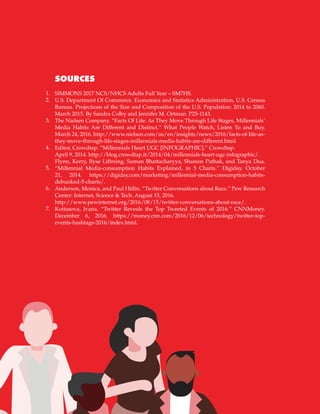 45
SOURCES
SIMMONS 2017 NCS/NHCS Adults Full Year – SM7HS.
U.S. Department Of Commerce. Economics and Statistics Administration, U.S. Census
Bureau. Projections of the Size and Composition of the U.S. Population: 2014 to 2060.
March 2015. By Sandra Colby and Jennifer M. Ortman. P25-1143.
The Nielsen Company. “Facts Of Life: As They Move Through Life Stages, Millennials’
Media Habits Are Different and Distinct.” What People Watch, Listen To and Buy.
March 24, 2016. http://www.nielsen.com/us/en/insights/news/2016/facts-of-life-as-
they-move-through-life-stages-millennials-media-habits-are-different.html.
Editor, Crowdtap. “Millennials Heart UGC [INFOGRAPHIC].” Crowdtap.
April 9, 2014. http://blog.crowdtap.it/2014/04/millennials-heart-ugc-infographic/.
Flynn, Kerry, Ilyse Liffreing, Suman Bhattacharyya, Shareen Pathak, and Tanya Dua.
“Millennial Media-consumption Habits Explained, in 5 Charts.” Digiday. October
21, 2014. https://digiday.com/marketing/millennial-media-consumption-habits-
debunked-5-charts/.
Anderson, Monica, and Paul Hitlin. “Twitter Conversations about Race.” Pew Research
Center: Internet, Science & Tech. August 15, 2016.
http://www.pewinternet.org/2016/08/15/twitter-conversations-about-race/.
Kottasova, Ivana. “Twitter Reveals the Top Tweeted Events of 2016.” CNNMoney.
December 6, 2016. https://money.cnn.com/2016/12/06/technology/twitter-top-
events-hashtags-2016/index.html.
1.
2.
3.
4.
5.
6.
7.
 