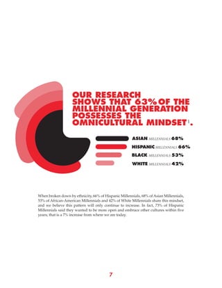 7
When broken down by ethnicity, 66% of Hispanic Millennials, 68% of Asian Millennials,
53% of African-American Millennials and 42% of White Millennials share this mindset,
and we believe this pattern will only continue to increase. In fact, 73% of Hispanic
Millennials said they wanted to be more open and embrace other cultures within five
years; that is a 7% increase from where we are today.
OUR RESEARCH
SHOWS THAT 63%OF THE
MILLENNIAL GENERATION
POSSESSES THE
OMNICULTURAL MINDSET .1
HISPANIC MILLENNIALS 66
WHITE MILLENNIALS 42%
BLACK MILLENNIALS 53%
ASIAN MILLENNIALS 68%
%
 