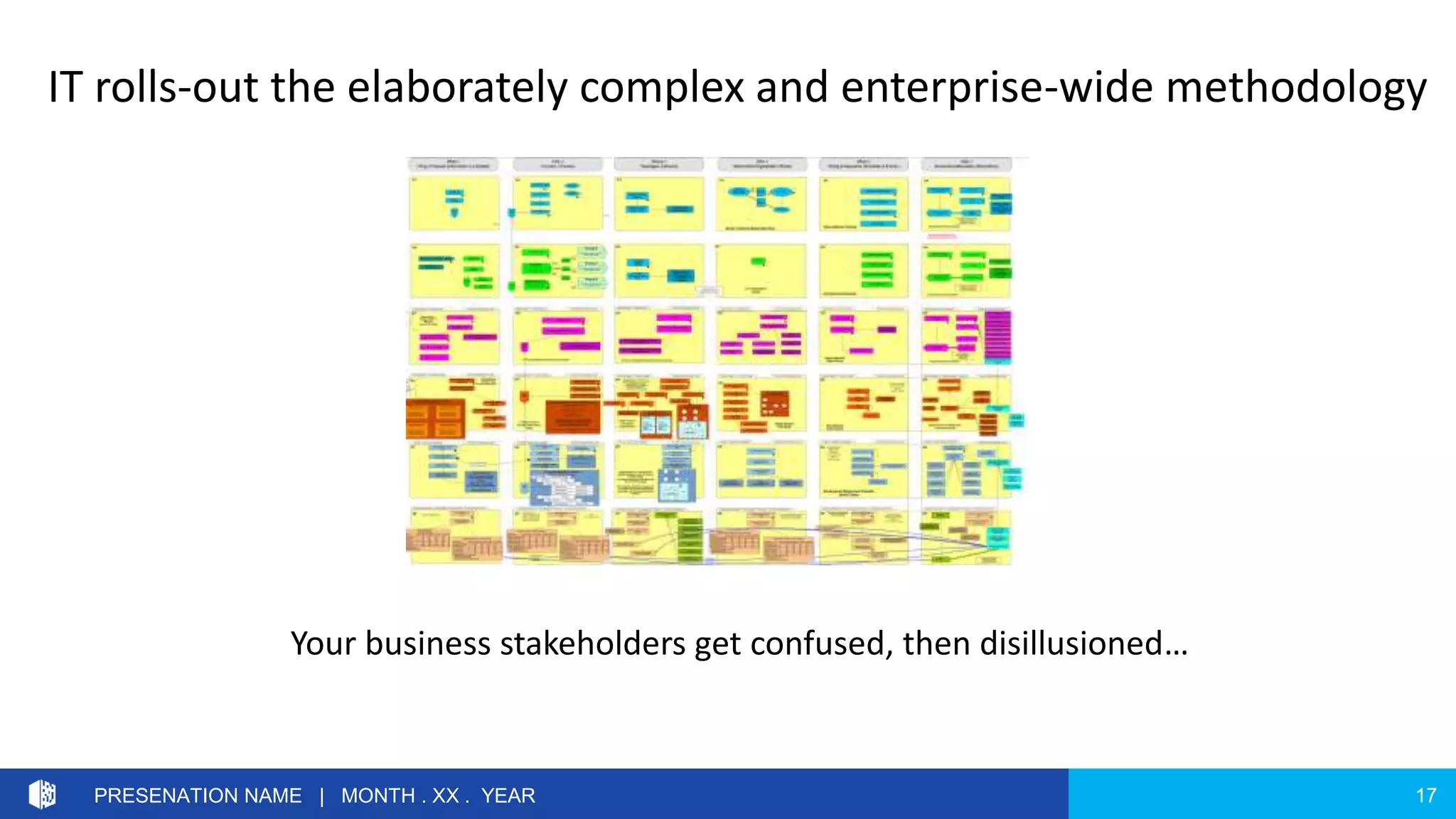 17PRESENATION NAME | MONTH . XX . YEAR
IT rolls-out the elaborately complex and enterprise-wide methodology
Your business stakeholders get confused, then disillusioned…
 