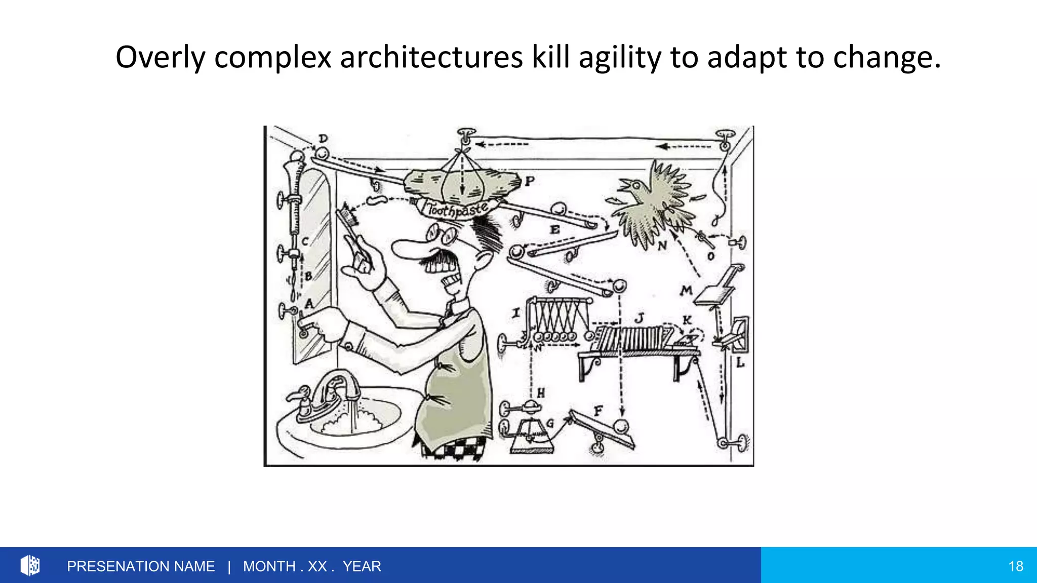 18PRESENATION NAME | MONTH . XX . YEAR
Overly complex architectures kill agility to adapt to change.
 
