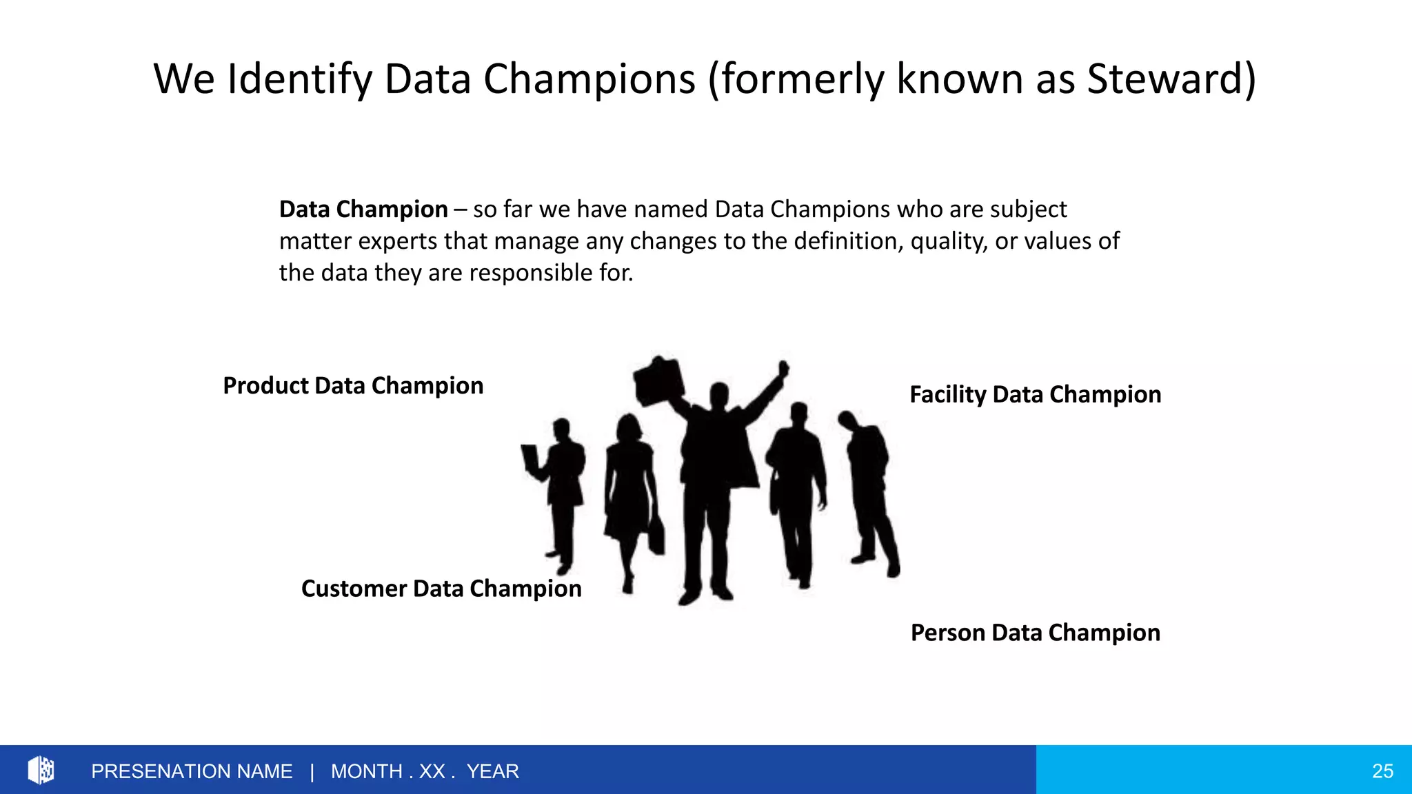 25PRESENATION NAME | MONTH . XX . YEAR
Data Champion – so far we have named Data Champions who are subject
matter experts that manage any changes to the definition, quality, or values of
the data they are responsible for.
Customer Data Champion
Product Data Champion Facility Data Champion
Person Data Champion
We Identify Data Champions (formerly known as Steward)
 