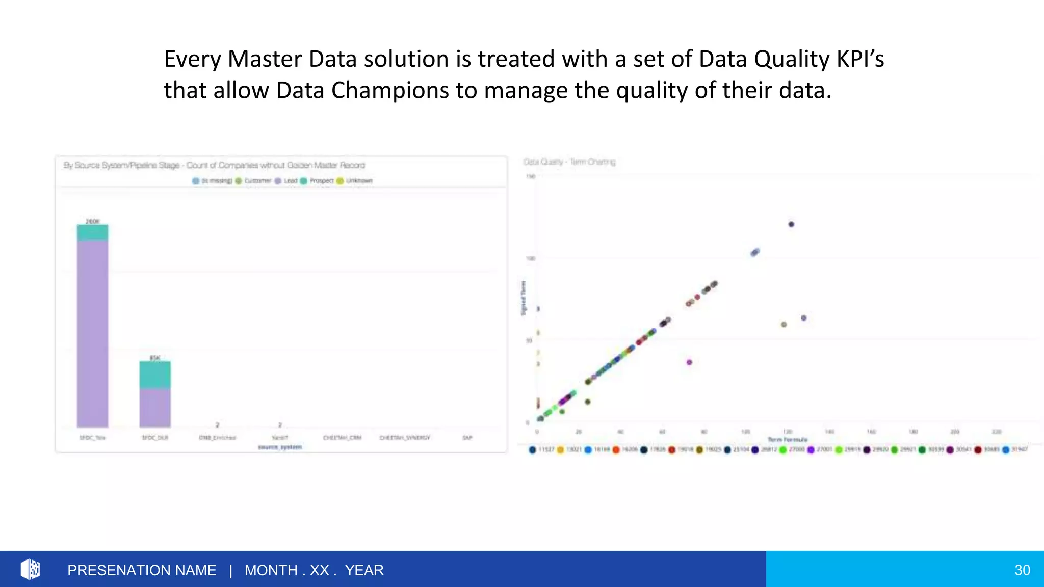 30PRESENATION NAME | MONTH . XX . YEAR
Every Master Data solution is treated with a set of Data Quality KPI’s
that allow Data Champions to manage the quality of their data.
 
