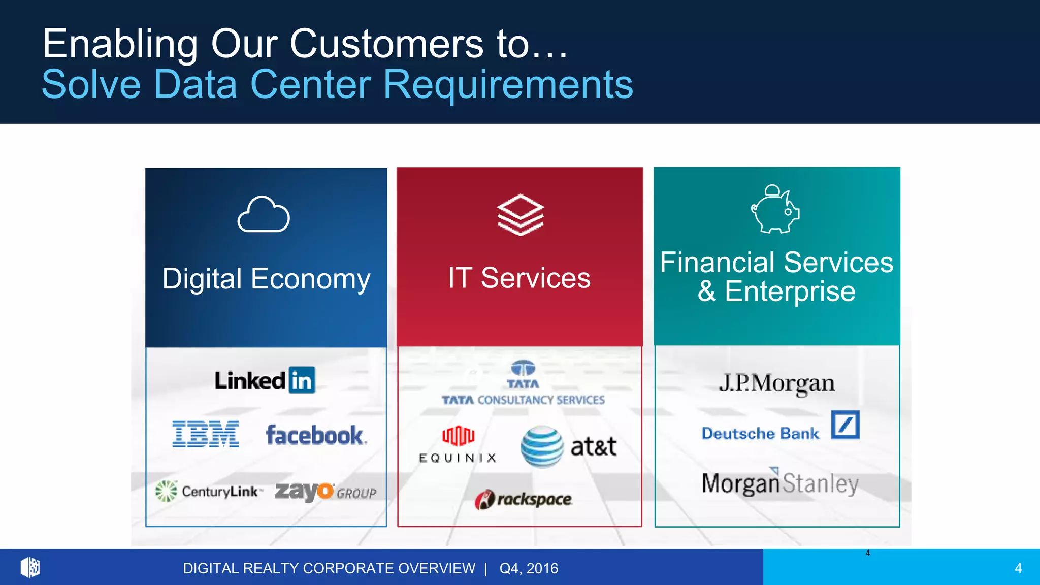 4
Enabling Our Customers to…
Solve Data Center Requirements
Financial Services
& Enterprise
4
Digital Economy IT Services
DIGITAL REALTY CORPORATE OVERVIEW | Q4, 2016
 