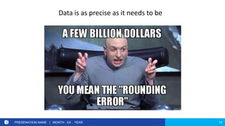 14PRESENATION NAME | MONTH . XX . YEAR
Data is as precise as it needs to be
 