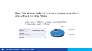 Master Data Management - Gartner Presentation | PPTX