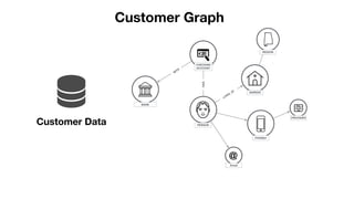 Graph Databases for Master Data Management | PDF