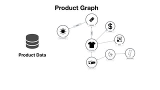 Graph Databases for Master Data Management | PDF