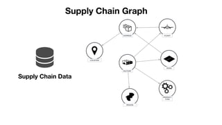 Graph Databases for Master Data Management | PDF
