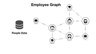 Graph Databases for Master Data Management | PDF