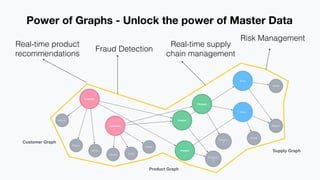 Graph Databases for Master Data Management | PDF