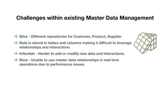 Graph Databases for Master Data Management | PDF