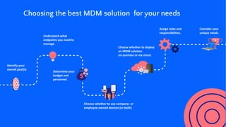 Identify your
overall goal(s).
Understand what
endpoints you need to
manage.
Determine your
budget and
personnel.
Choose whether to use company- or
employee-owned devices (or both)
Choose whether to deploy
an MDM solution
on-premise or via cloud.
Assign roles and
responsibilities.
Consider your
unique needs.
Choosing the best MDM solution for your needs
 