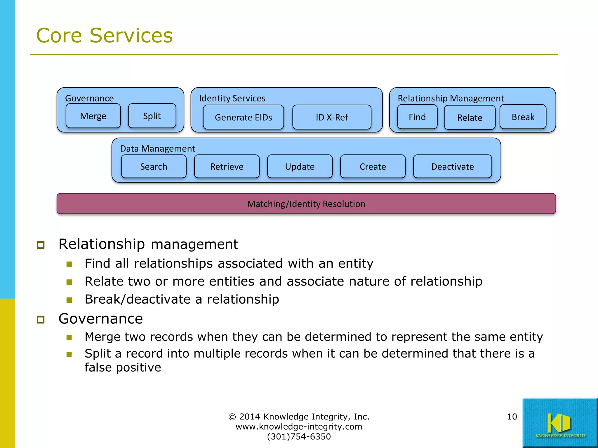 Core Services
Governance

Identity Services

Merge

Split

Relationship Management

Generate EIDs

Find

ID X-Ref

Relate

Break

Data Management
Search

Retrieve

Update

Create

Deactivate

Matching/Identity Resolution



Relationship management






Find all relationships associated with an entity
Relate two or more entities and associate nature of relationship
Break/deactivate a relationship

Governance



Merge two records when they can be determined to represent the same entity
Split a record into multiple records when it can be determined that there is a
false positive

© 2014 Knowledge Integrity, Inc.
www.knowledge-integrity.com
(301)754-6350

10

 