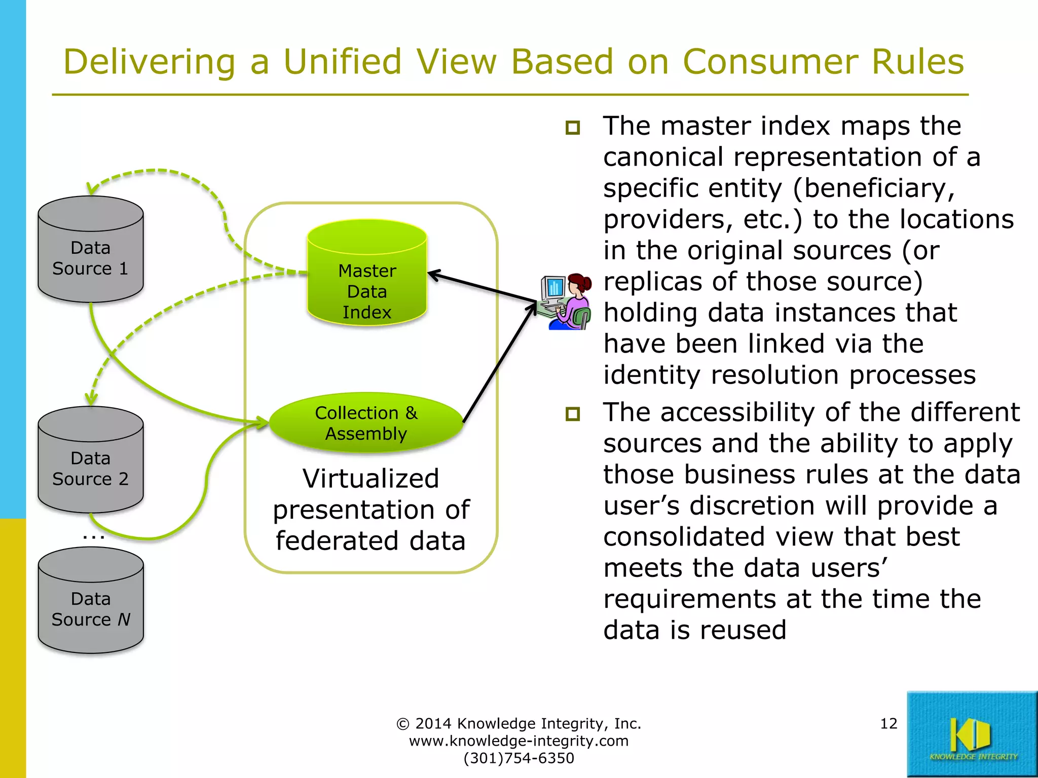 Delivering a Unified View Based on Consumer Rules


Data
Source 1

Master
Data
Index

Collection &
Assembly
Data
Source 2

…
Data
Source N

Virtualized
presentation of
federated data



The master index maps the
canonical representation of a
specific entity (beneficiary,
providers, etc.) to the locations
in the original sources (or
replicas of those source)
holding data instances that
have been linked via the
identity resolution processes
The accessibility of the different
sources and the ability to apply
those business rules at the data
user’s discretion will provide a
consolidated view that best
meets the data users’
requirements at the time the
data is reused

© 2014 Knowledge Integrity, Inc.
www.knowledge-integrity.com
(301)754-6350

12

 