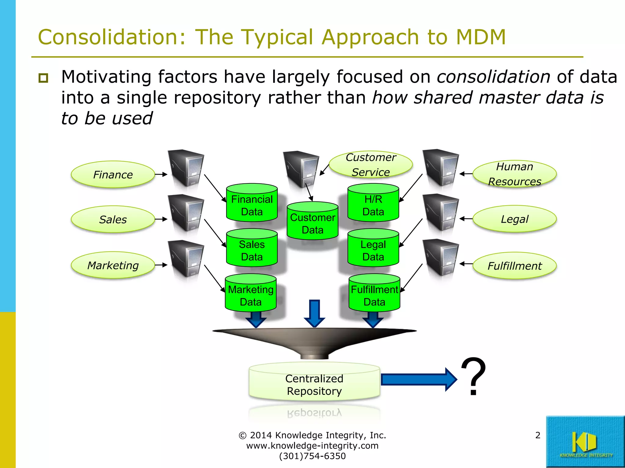 Consolidation: The Typical Approach to MDM


Motivating factors have largely focused on consolidation of data
into a single repository rather than how shared master data is
to be used
Customer
Service

Finance

Sales

Marketing

Financial
Data

Customer
Data

Human
Resources

H/R
Data

Sales
Data

Legal
Data

Marketing
Data

Legal

Fulfillment
Data

Centralized
Repository

© 2014 Knowledge Integrity, Inc.
www.knowledge-integrity.com
(301)754-6350

Fulfillment

?
2

 