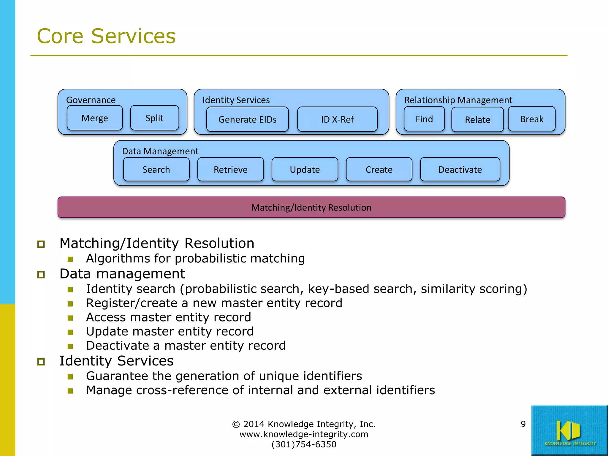 Core Services
Governance
Merge

Identity Services
Split

Relationship Management

Generate EIDs

Find

ID X-Ref

Relate

Break

Data Management
Search

Retrieve

Update

Create

Deactivate

Matching/Identity Resolution



Matching/Identity Resolution




Data management








Algorithms for probabilistic matching
Identity search (probabilistic search, key-based search, similarity scoring)
Register/create a new master entity record
Access master entity record
Update master entity record
Deactivate a master entity record

Identity Services



Guarantee the generation of unique identifiers
Manage cross-reference of internal and external identifiers
© 2014 Knowledge Integrity, Inc.
www.knowledge-integrity.com
(301)754-6350

9

 