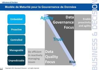 Modèle de Maturité pour la Gouvernance de Données



             Embedded                                           Agility     Data        Enable
                                                                      Governance     proactivity
                                                                                     and agility
              Proactive
                                                                           Focus

             Controlled                                               Trust

           Manageable
                                          Be efficient            Data
                                          in reactively
                                          managing
                                                                  Quality
          Unpredictable
                                          issues                  Focus       Risk
     Copyright 2011 Business & Decision – all rights reserved
14
 