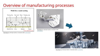 MDM MECH Material Science & Engineering_7_1744094721994.pptx