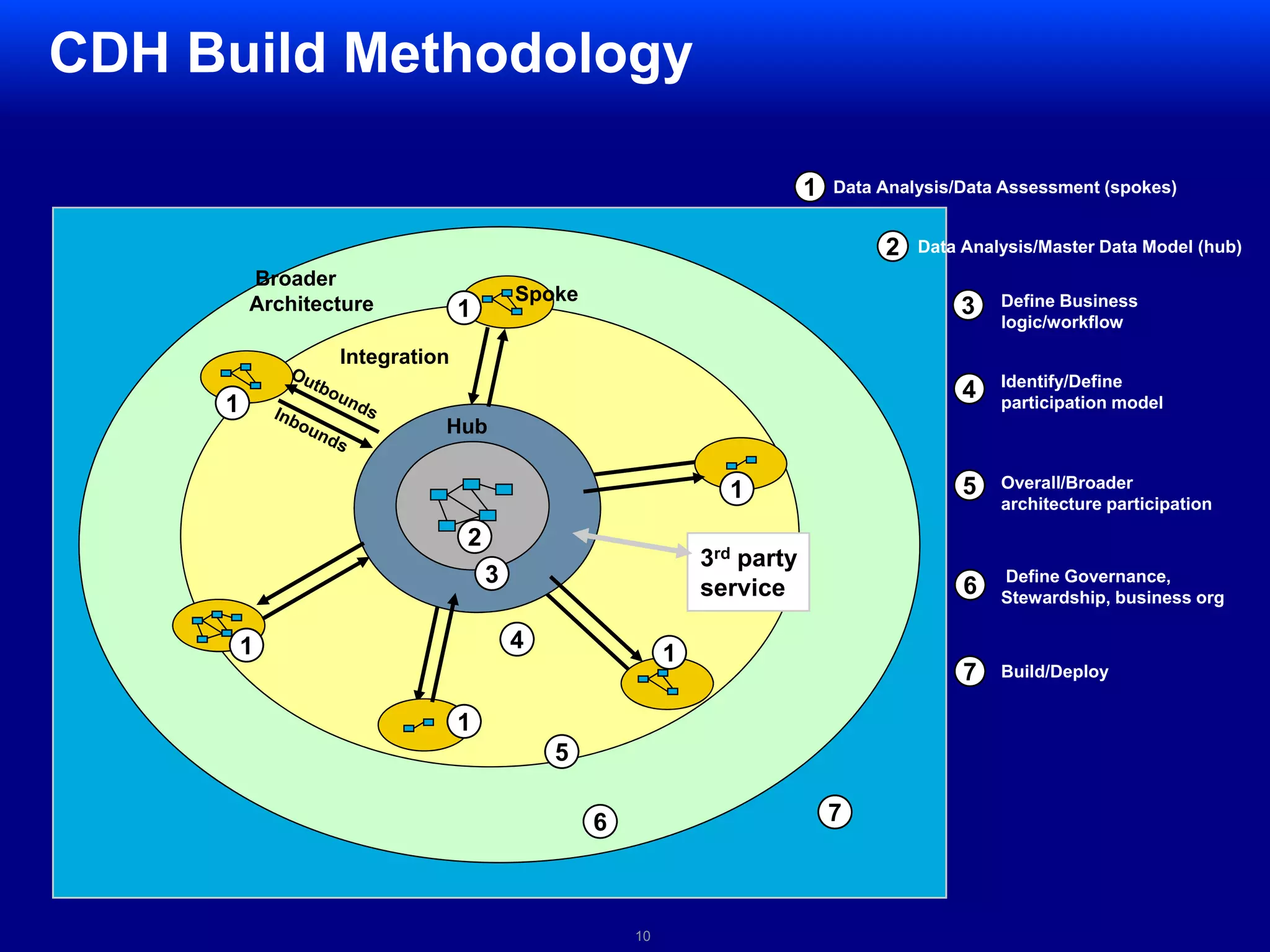 Cross Reference Only (attributes not mastered in hub)