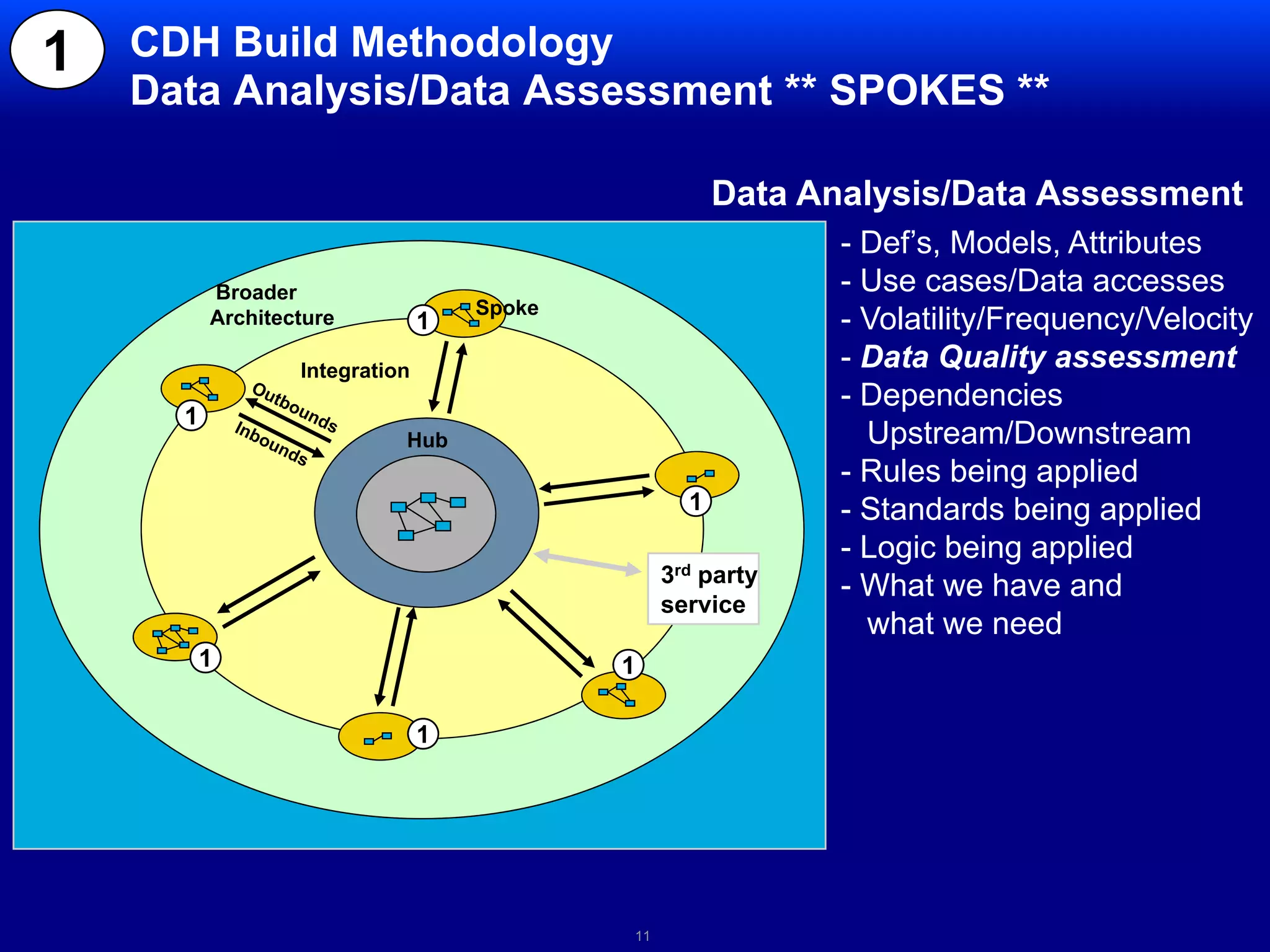 Provides links to sources (that may not share the same data model)
