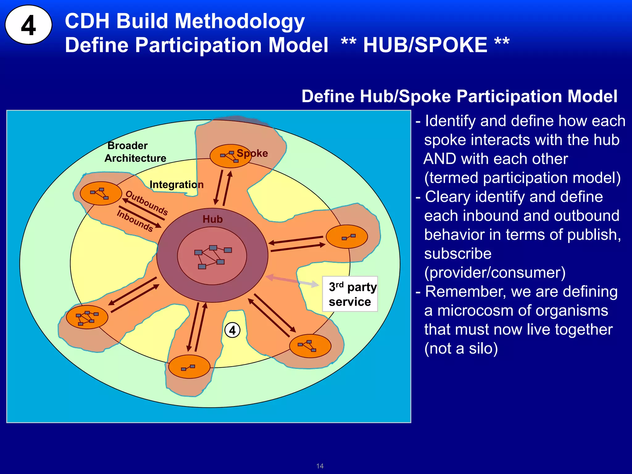  Cross References and Golden Record stored at hub