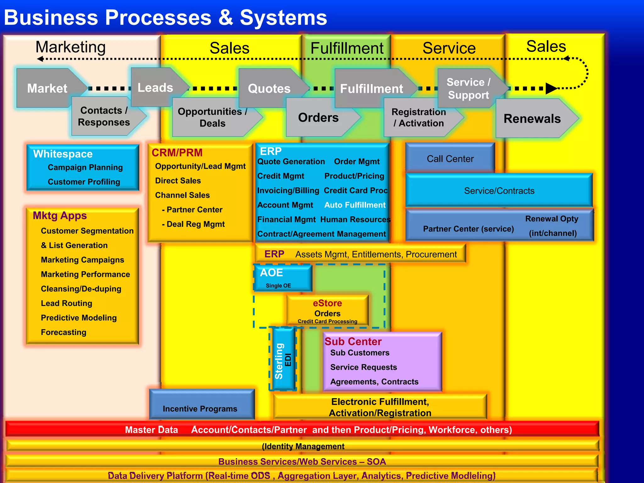 Co-existence Technique 