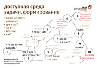 Екатерина Тульская
Москва, 2016, 30 сентября
антикафе #БелыйЛист
доступная среда
задачи. формирование
1
2
3
4
5
6
8
9
10
7
что вы хотите
сделать?
первый шаг
что у вас
для этого есть?
каков
1-й шаг?
цель
знания
рычаги
управления
(что дано)
система
есть ресурсы? нет ресурсов? анализ, мониторинг,
изучение,
исследование
знакомство
(наработка
контактов)
есть?
ПОЛЬЗУЕМСЯ!
нет?
СОЗДАЕМ!
•	 что важно
•	 что можно
•	 что нужно
•	 что ещё возможно?
•	 стратегия
•	 концепция
•	 дорожная карта
•	 план действий
•	 в чем ваша цель
•	 ваши мотивы?
•	 ваша выгода?
•	 на что готовы?
•	 ваши знания и
компетенции - в
какой плоскости и
возможностях?
как можно
по другому?
какие?
кого
знаете?
кто может быть
заинтересован?
что сами
имеете, можете,
готовы отдать?
Выстраивание
системы
коммуникаций
и действий
Подтягиваются
все ресурсы —
любые, которые
могут помочь
•	какие ценности
создаем?
•	для кого?
•	зачем?
•	почему?
•	как?
 