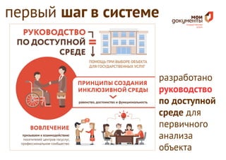 разработано
руководство
по доступной
среде для
первичного
анализа
объекта
первый шаг в системе
 