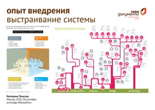 Екатерина Тульская
Москва, 2016, 30 сентября
антикафе #БелыйЛист
опыт внедрения
выстраивание системы
 