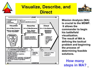 Visualize, Describe, and Direct Mission Analysis (MA) is crucial to the MDMP.  It allows the commander to begin his battlefield visualization. The result of MA is defining the tactical problem and beginning the process of determining feasible solutions.   How many steps in MA? 