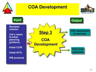 COA Development Step 3 COA Development Restated mission Cdr’s intent & Initial planning guidance Initial CCIR Initial HVTL IPB products Output Input COA statements & sketches COA brief (optional) 