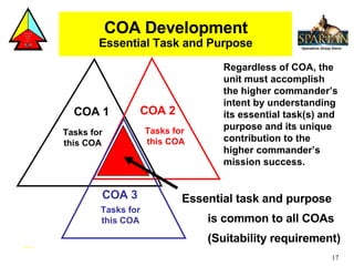 COA Development   Essential Task and Purpose   Regardless of COA, the unit must accomplish the higher commander’s intent by understanding its essential task(s) and purpose and its unique contribution to the higher commander’s mission success. Tasks for  this COA Tasks for this COA Tasks for this COA COA 1 COA 2 COA 3 Essential task and purpose is common to all COAs  (Suitability requirement) 