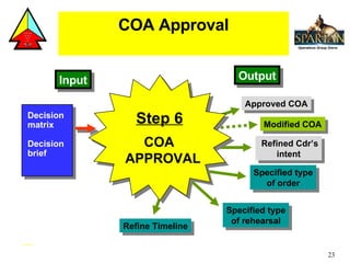 COA Approval Specified type of order Approved COA Step 6 COA APPROVAL Decision  matrix Decision  brief  Output Input Specified type of rehearsal Refine Timeline Modified COA Refined Cdr’s intent 