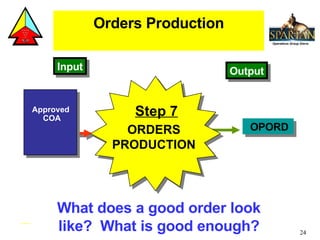 Orders Production OPORD Step 7 ORDERS PRODUCTION Approved  COA Output Input What does a good order look like?  What is good enough? 