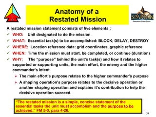 A restated mission statement consists of five elements : WHO:   Unit designated to do the mission WHAT:   Essential task(s) to be accomplished: BLOCK, DELAY, DESTROY WHERE:   Location reference data: grid coordinates, graphic reference WHEN:   Time the mission must start, be completed, or continue (duration) WHY:   The “purpose” behind the unit’s task(s) and how it relates to supported or supporting units, the main effort, the enemy and the higher commander’s intent. The main effort’s purpose relates to the higher commander’s purpose A shaping operation’s purpose relates to the decisive operation or another shaping operation and explains it’s contribution to help the decisive operation succeed. Anatomy of a  Restated Mission “ The restated mission is a simple, concise statement of the essential tasks the unit must accomplish and the  purpose to be achieved .” FM 5-0, para 4-26.   