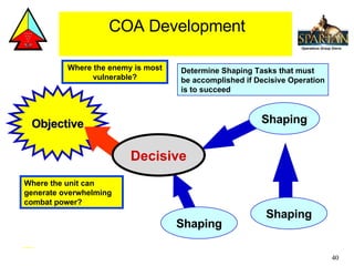 Shaping Determine Shaping  Tasks that must  be accomplished if Decisive Operation is to succeed Shaping Objective Where the enemy is most vulnerable? Where the unit can generate overwhelming combat power? Shaping Decisive COA Development 