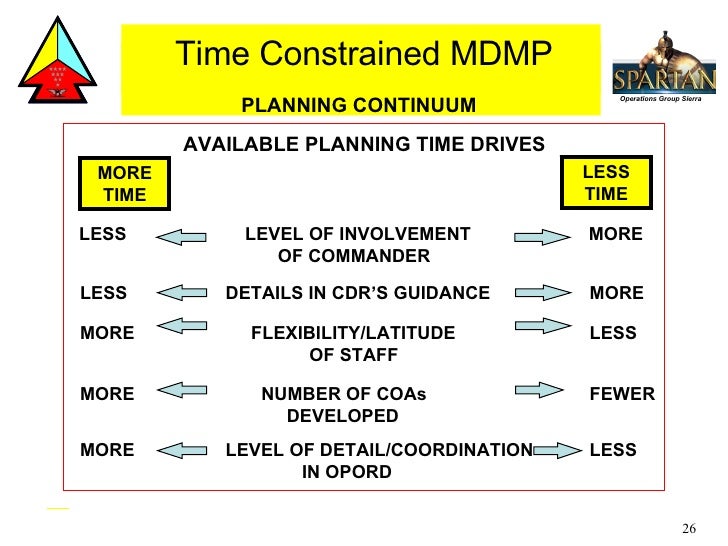 Mdmp Bctp