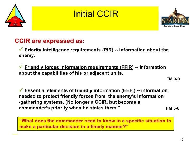 mdmp bctp ccir format