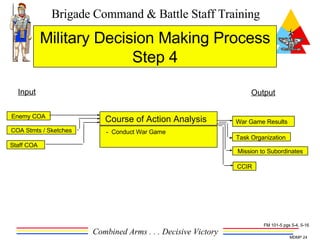 Military Decision Making Process Step 4 COA Stmts / Sketches Staff COA War Game Results Mission to Subordinates CCIR Output Input Enemy COA -  Conduct War Game Course of Action Analysis Task Organization FM 101-5 pgs 5-4, 5-16 