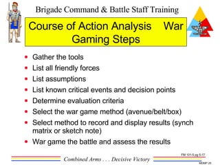 Gather the tools List all friendly forces List assumptions List known critical events and decision points Determine evaluation criteria Select the war game method (avenue/belt/box) Select method to record and display results (synch matrix or sketch note) War game the battle and assess the results Course of Action Analysis  War Gaming Steps FM 101-5 pg 5-17 