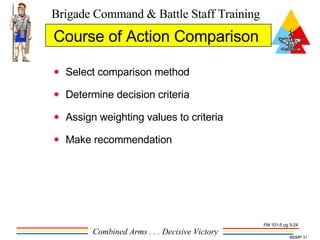 Select comparison method Determine decision criteria Assign weighting values to criteria Make recommendation Course of Action Comparison  FM 101-5 pg 5-24 