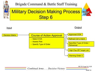 Military Decision Making Process Step 6 Course of Action Approval Decision Matrix Specified Type of Order /  Rehearsal High Pay-Off Target List -  Select COA -  Assess Risk -  Specify Type of Order Approved COA Refined Cdr’s Intent Output Input FM 101-5 pgs 5-4, 5-26 Warning Order 3 