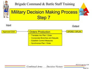 Military Decision Making Process Step 7  Approved COA Orders Production -  Translate into Plan / Order -  Incorporate Branches and Sequels -  Establish Control Measures -  Synchronize Plan / Order OPORD / OPLAN  Output Input FM 101-5 pgs 5-4, 5-26 