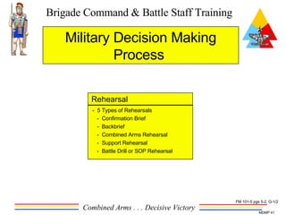 Military Decision Making Process  Rehearsal -  5 Types of Rehearsals -  Confirmation Brief -  Backbrief -  Combined Arms Rehearsal -  Support Rehearsal -  Battle Drill or SOP Rehearsal  FM 101-5 pgs 5-2, G-1/2 